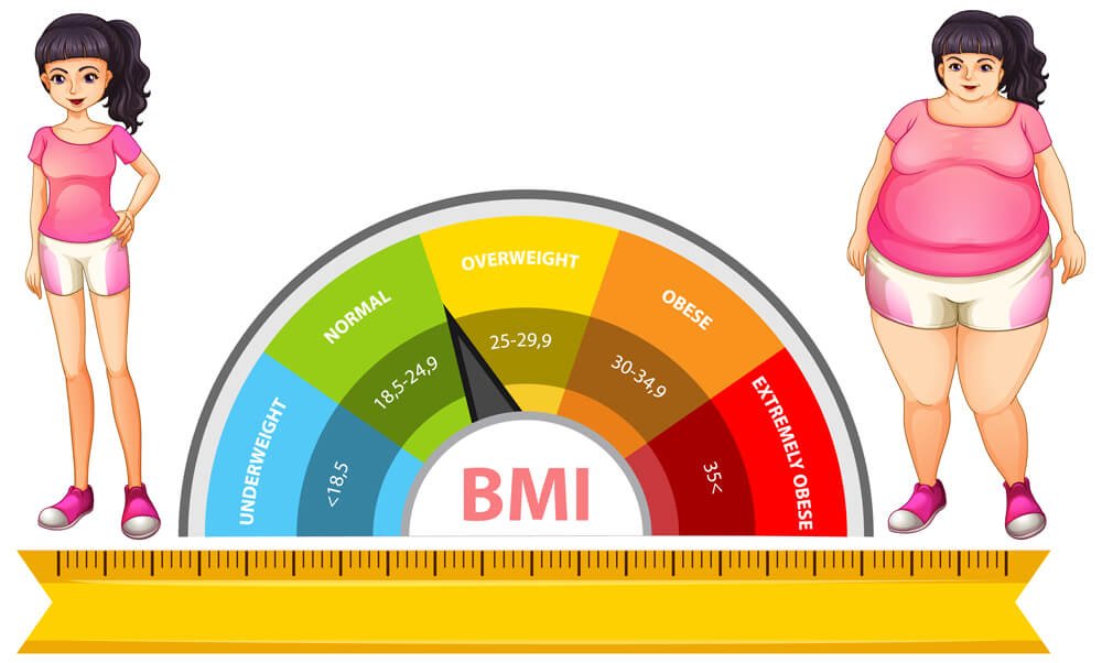BMI Calculator